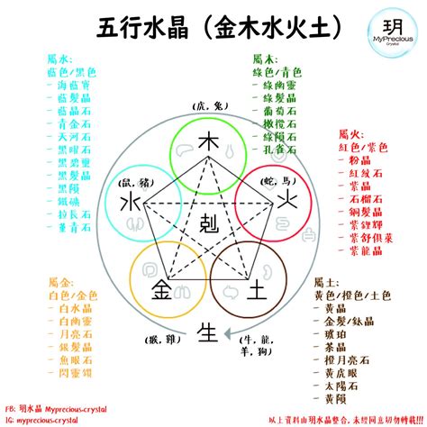 五行火 水晶|【5分鐘學會水晶寶石的五行屬性，五行水晶分類表】